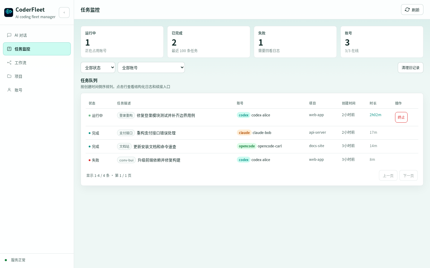 CoderFleet 任务监控界面
